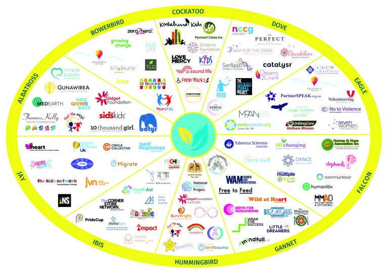 The Growth Project 100